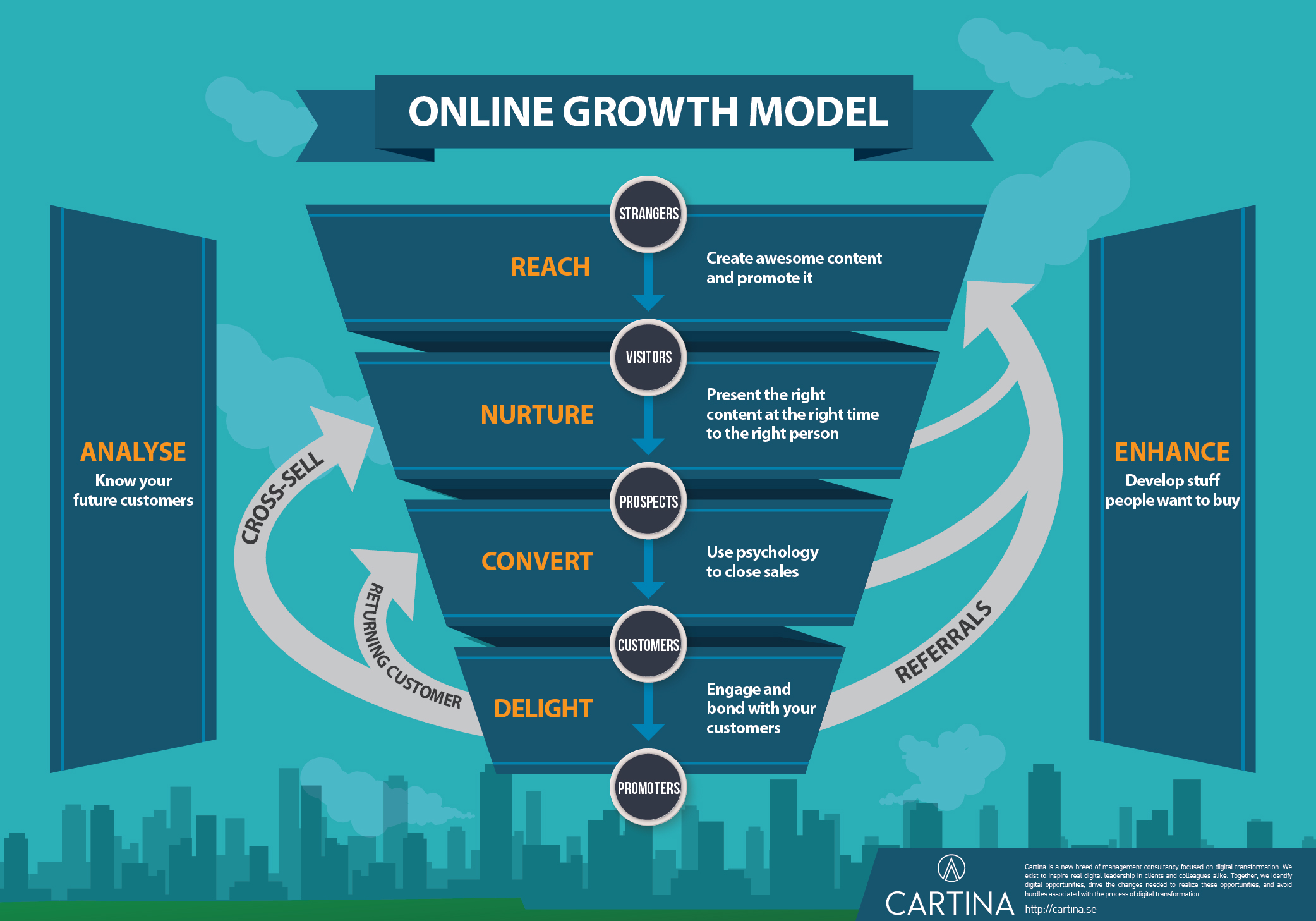 The ultimate growth guide for food bloggers