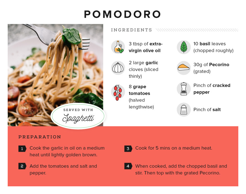 Recipe - Pasta Pomodoro