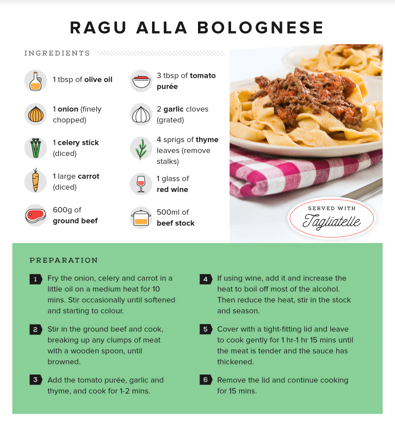 Recipe - Ragu alla Bolognese