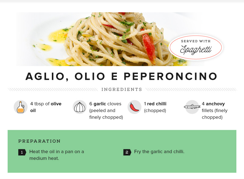 Recipe - Aglio olio e peperoncino