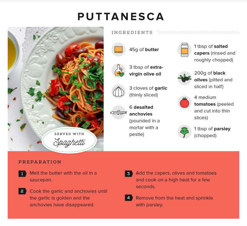 Recipe - Pasta Puttanesca