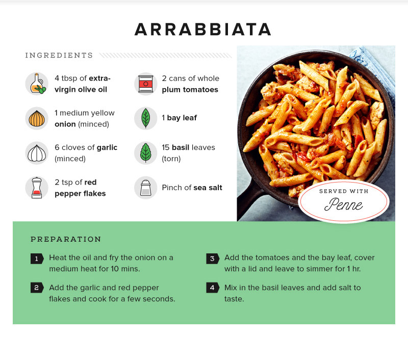 Recipe - Penne all'arrabbiata