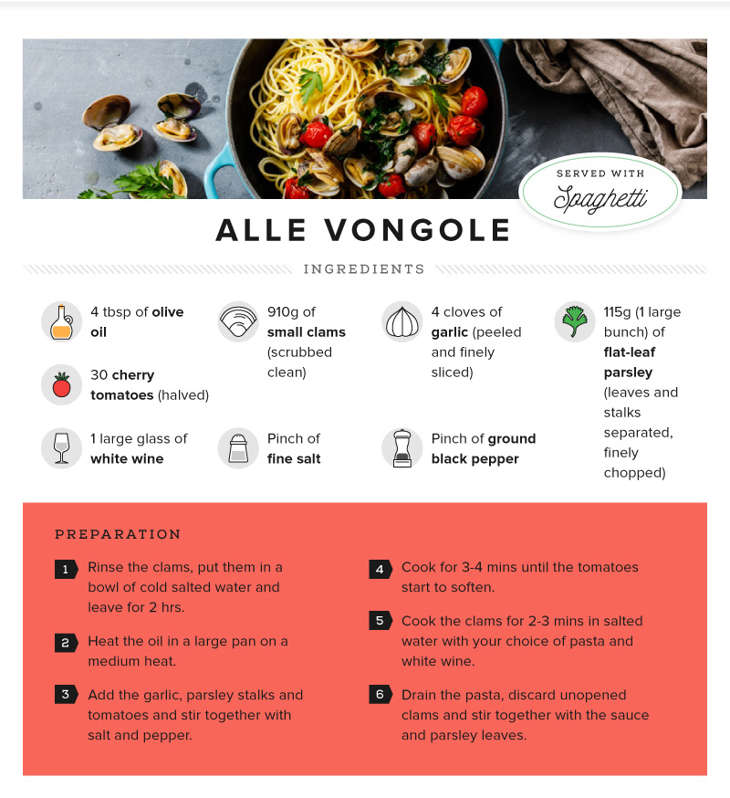 Recipe - Alle vongole