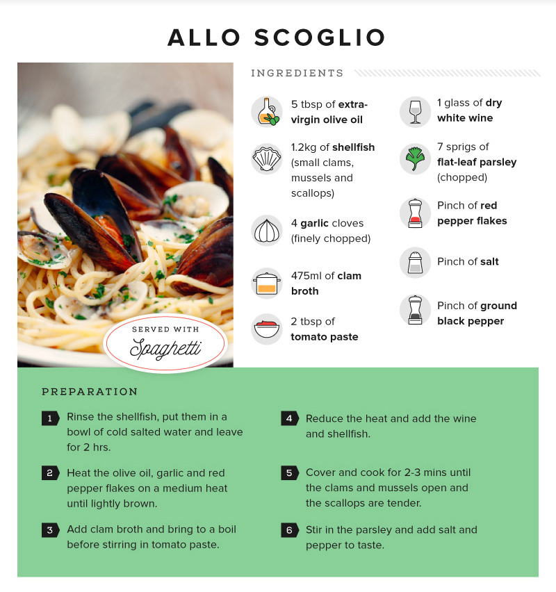 Recipe - Allo scoglio