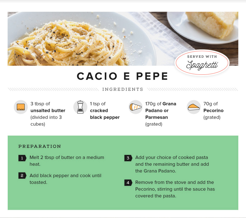 Recipe - Cacio e pepe