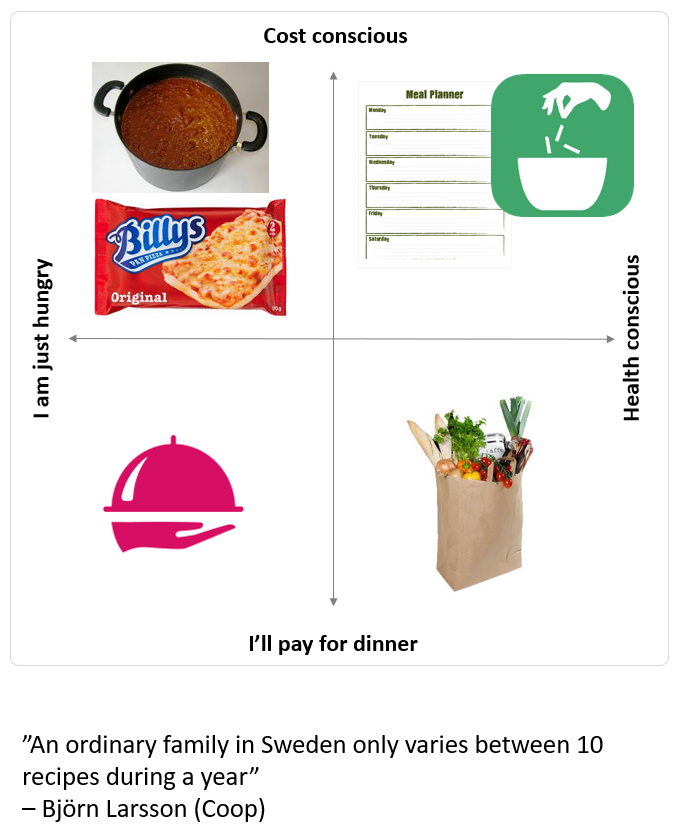 Four fielder Ingredient Matcher - Cost and health