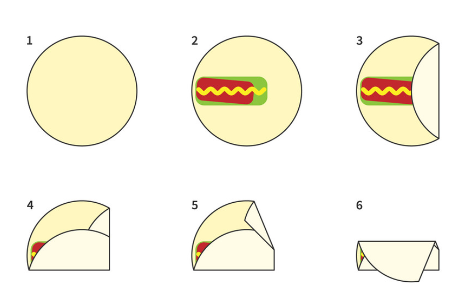 Hur man viker en burrito