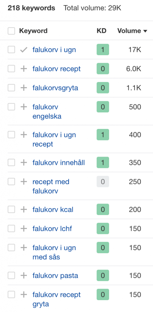Falukorvsrecept search suggestions Ahrefs
