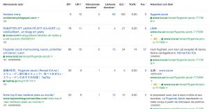 Flygande Jakob - backlinks ICA